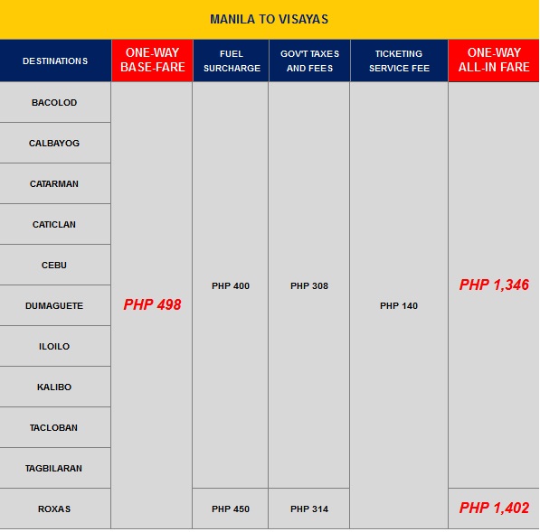 Promo fares